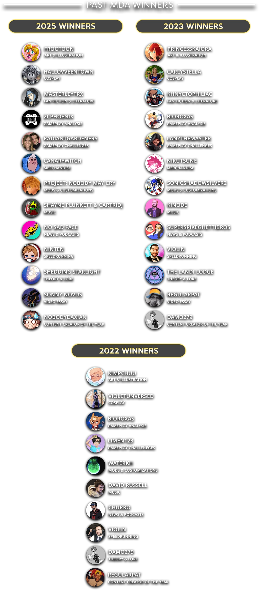 past-winners